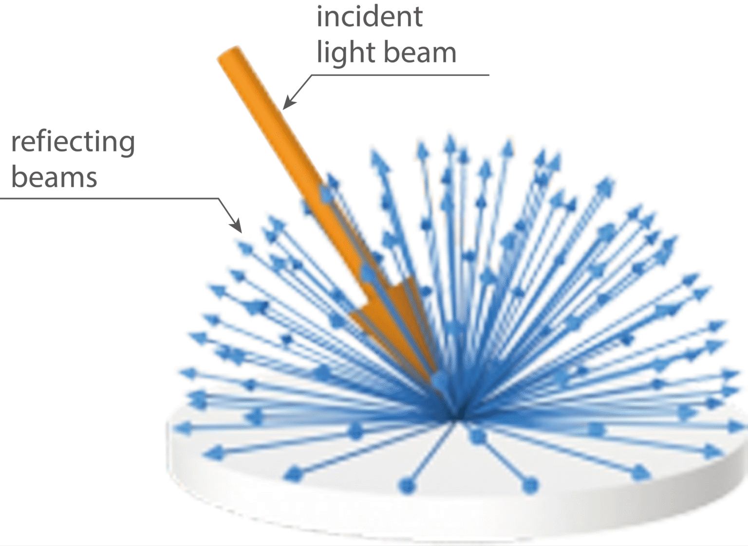 Complex Light-Field Manipulation